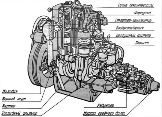 особенности дизельного двигателя